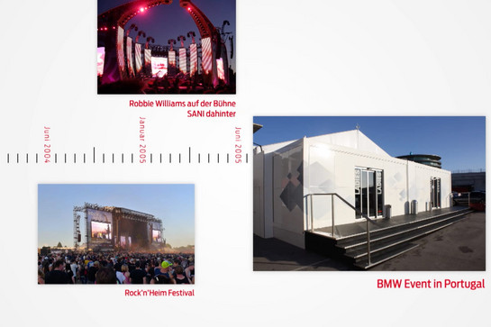 Timeline und drei Fotos vor weißem Hintergrund